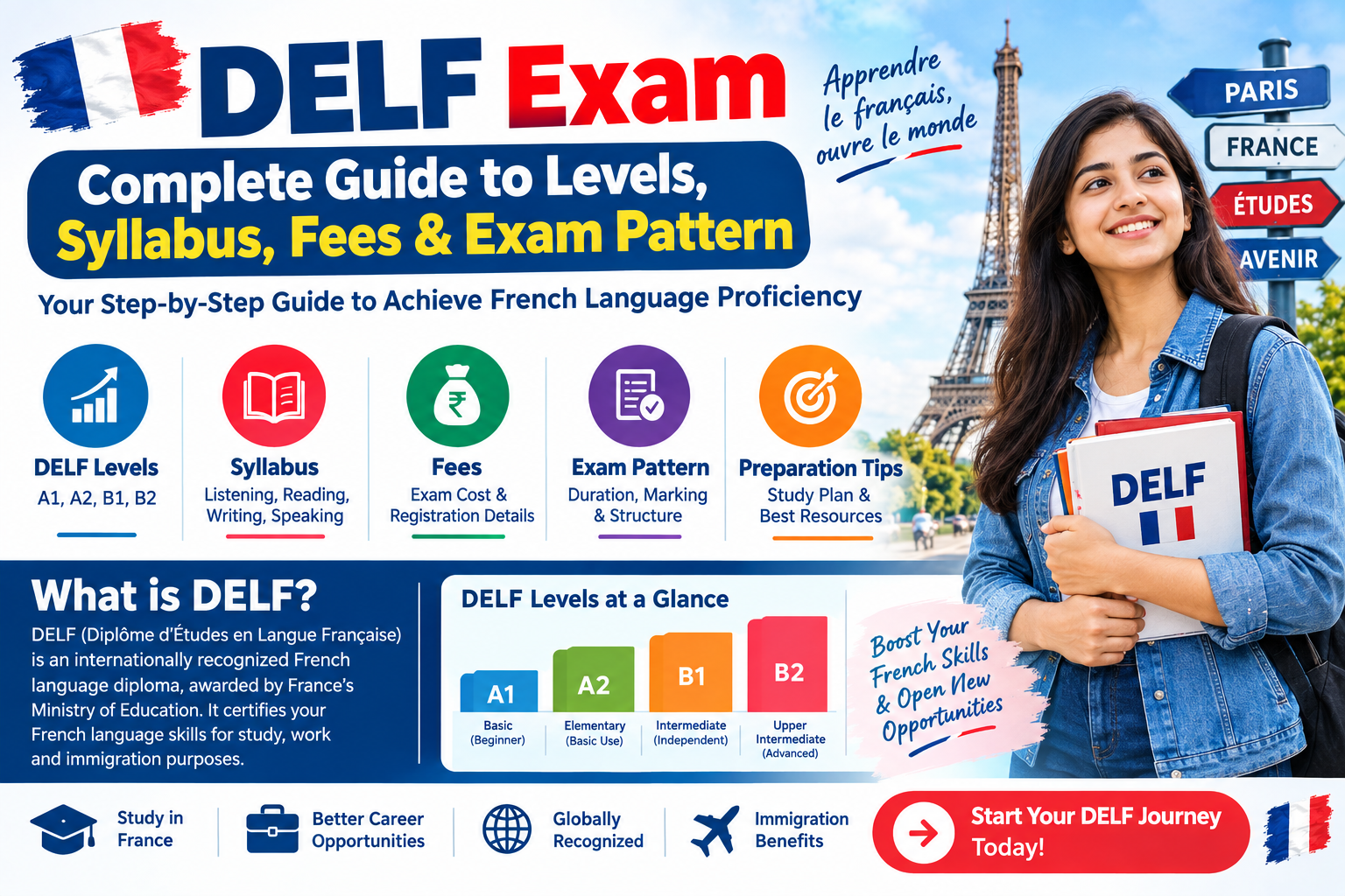 DELF Exam 2026 guide