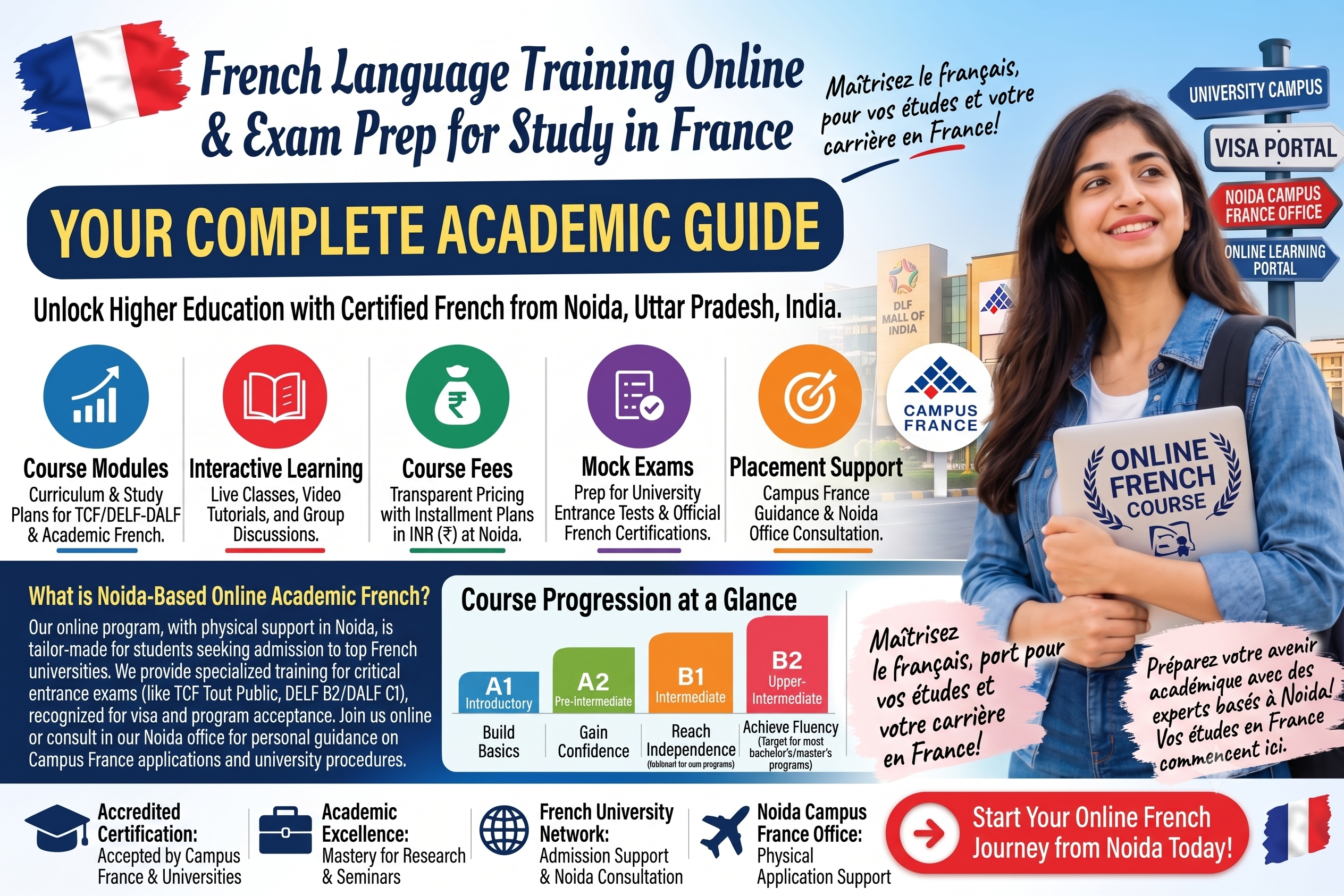 French language training online