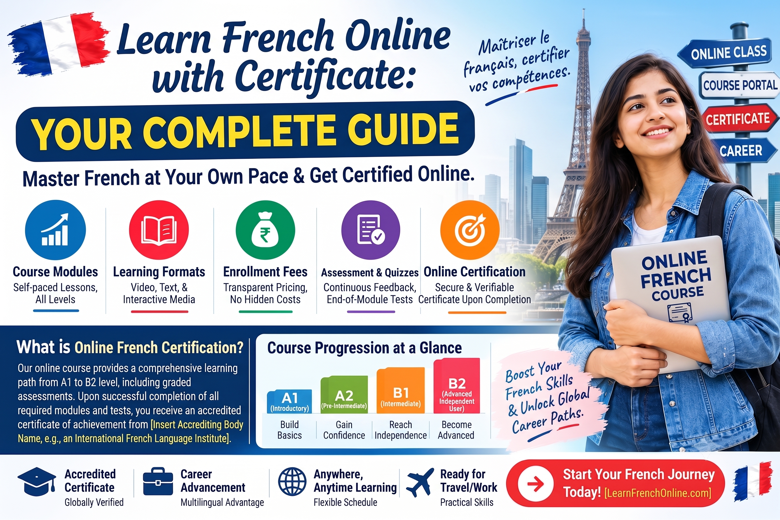Learn French Online with Certificate: Your Complete Guide